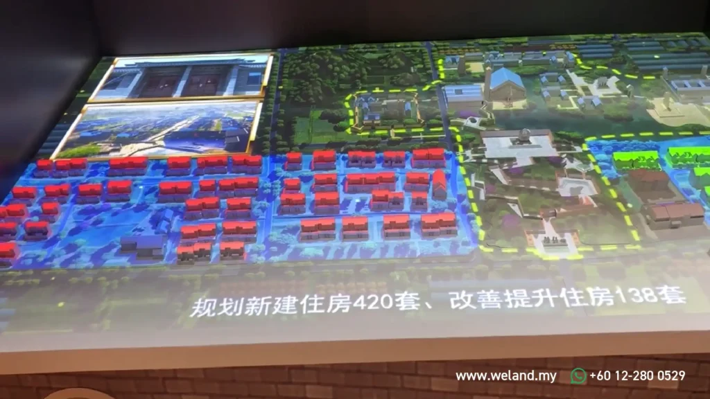 Projection Mapping Solutions: Bringing Architectural Models To Life ...